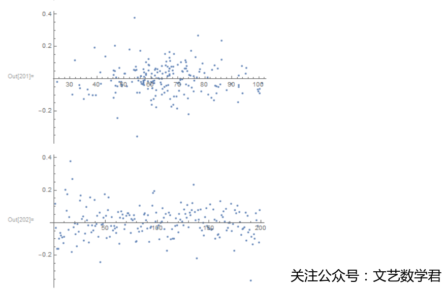 应用回归分析之残差图检验标准化模型假设(mathematica版本)